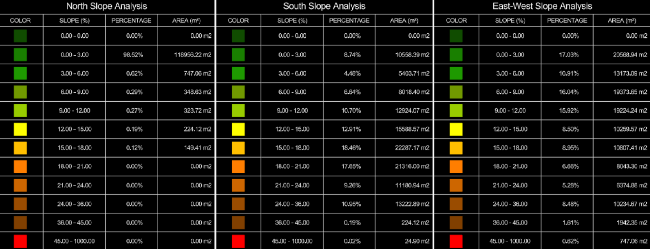 Slope analysis output in PVX.AI AutoCAD plugin